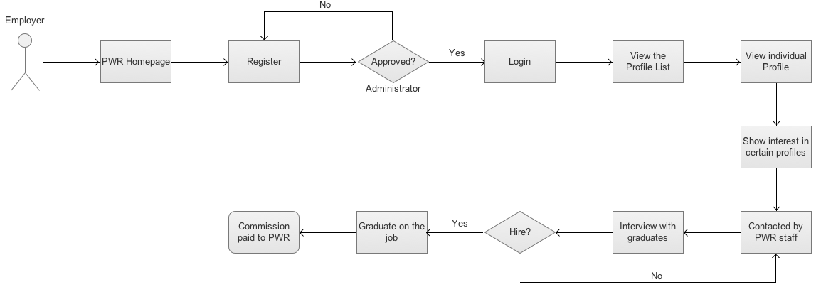 how it works