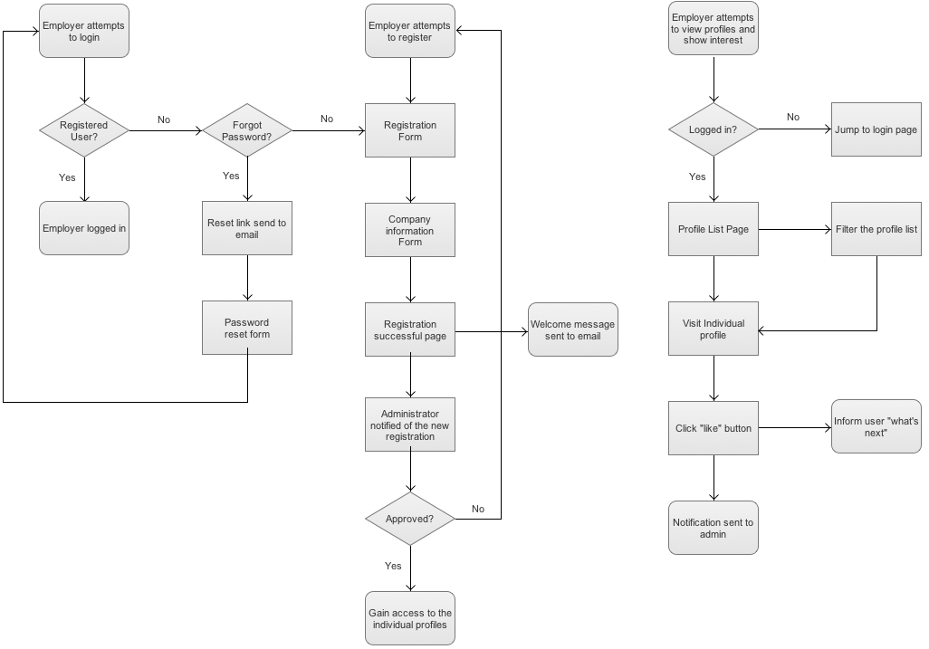 website structure