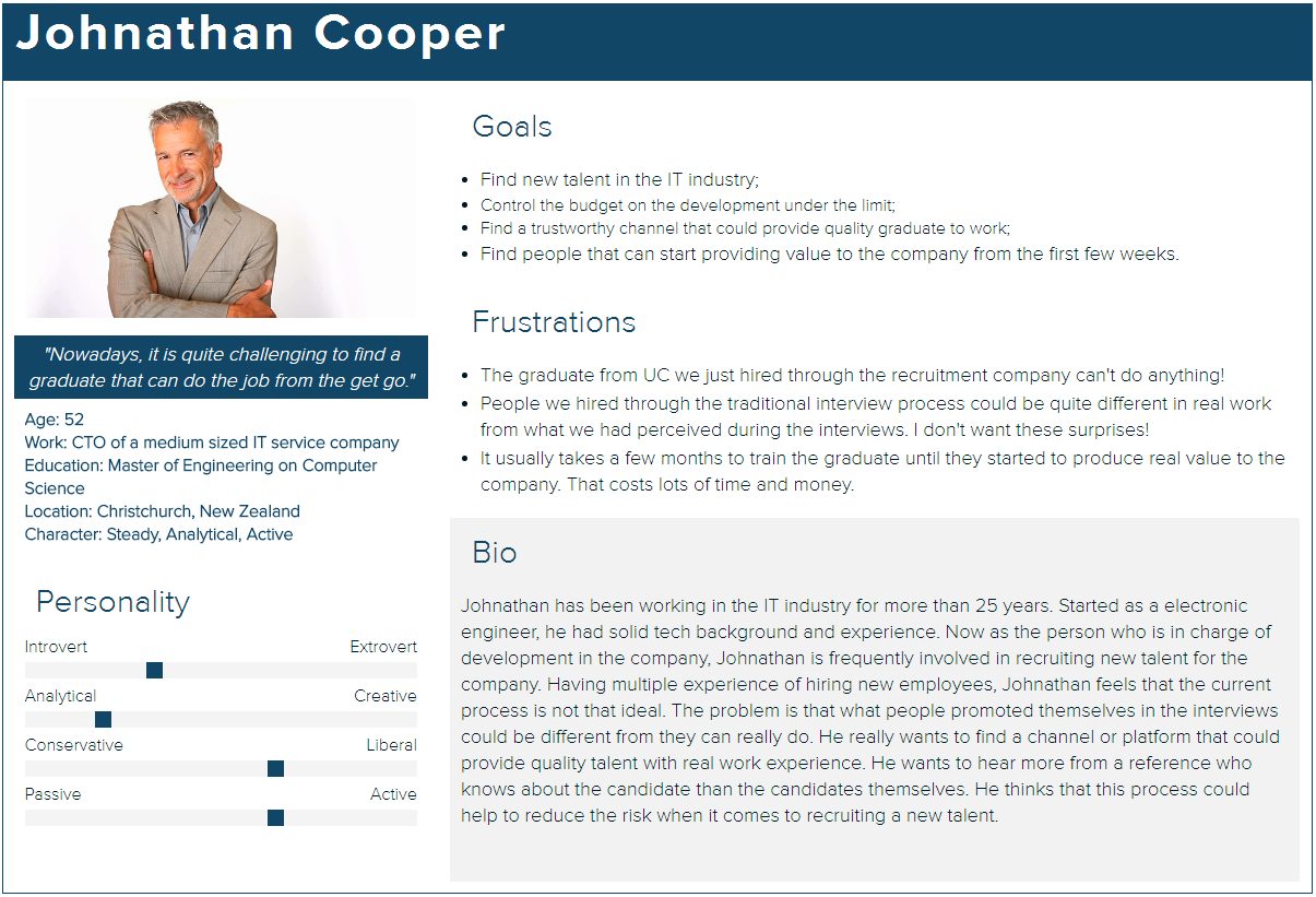 personas employer